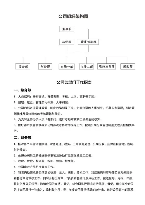 电商公司组织架构及各部门工作职责