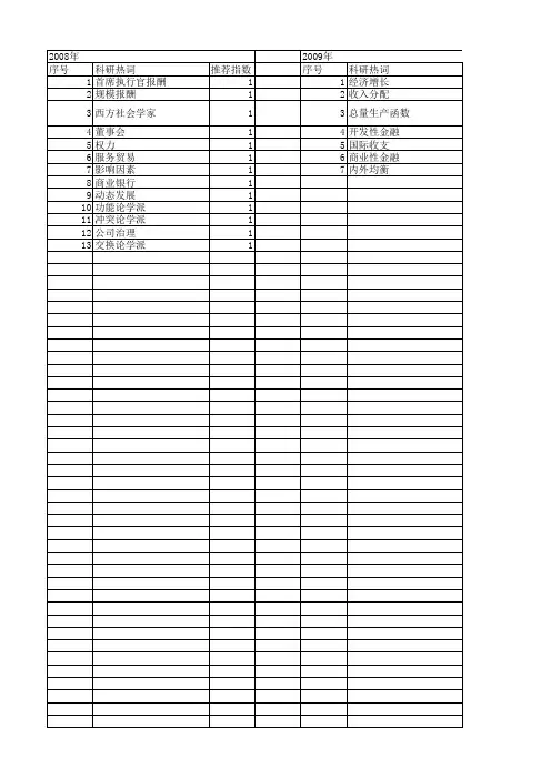 【国家社会科学基金】_要素报酬_基金支持热词逐年推荐_【万方软件创新助手】_20140804