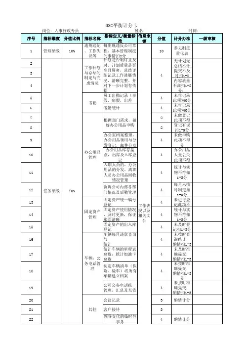 行政助理绩效考核表