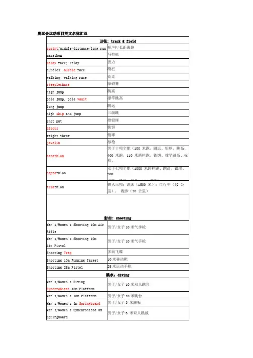 奥运会运动项目英文名称汇总