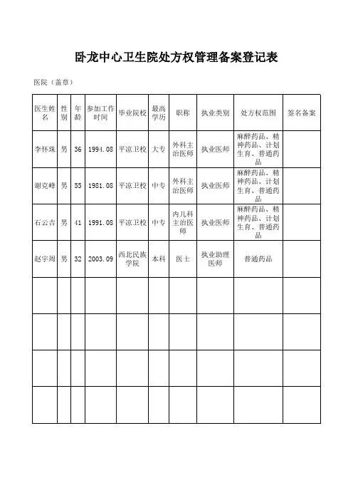 处方权管理备案登记表