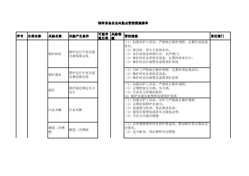 特种设备安全风险点管控措施清单资料整理