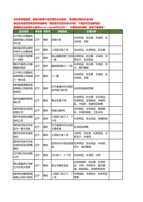 新版辽宁省锦州化学药品工商企业公司商家名录名单联系方式大全18家