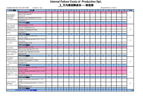 质量成本管理：质量成本分析和核算报告(案例模板) 2