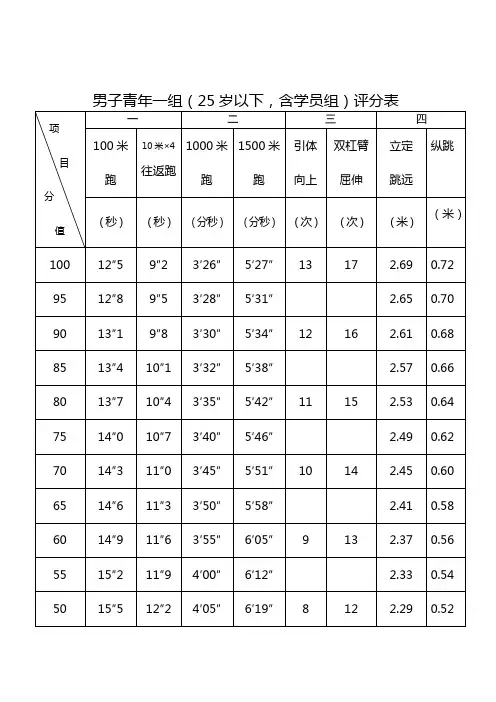 公安民警体育锻炼标准评分表新(男)[1]