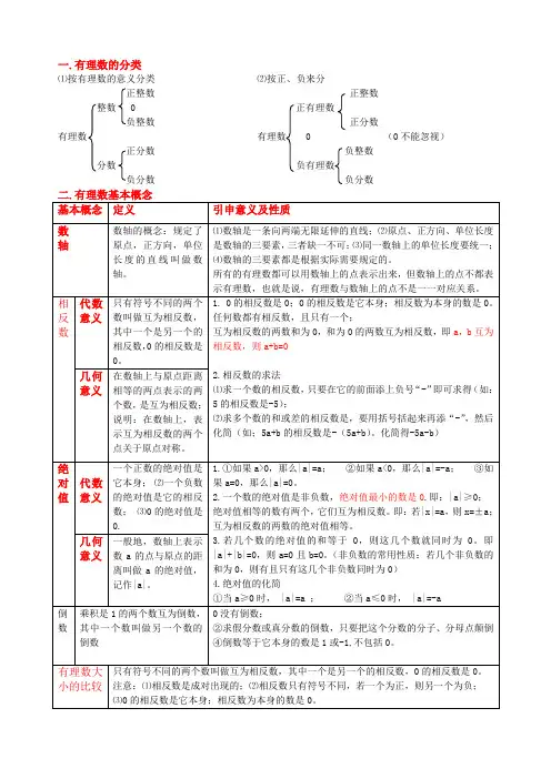 有理数的概念及运算法则