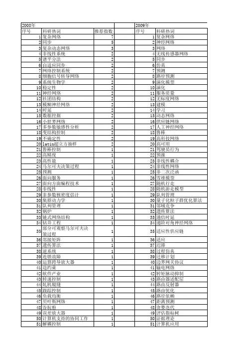 【国家自然科学基金】_动态复杂网络_基金支持热词逐年推荐_【万方软件创新助手】_20140802