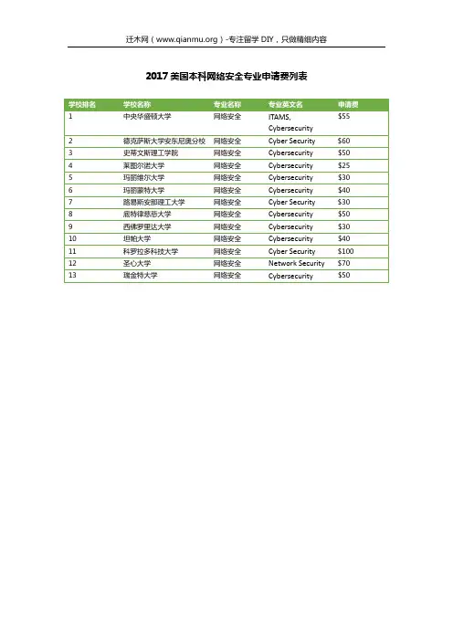2017美国本科网络安全专业申请费列表