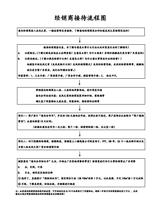 经销商接待流程图