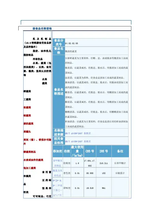 食品添加剂数据库