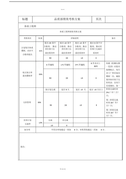 体系工程师绩效考核方案.docx