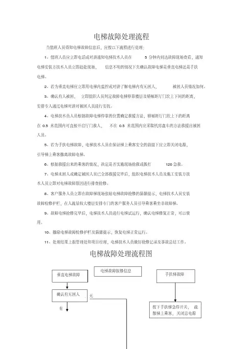 电梯故障处理流程