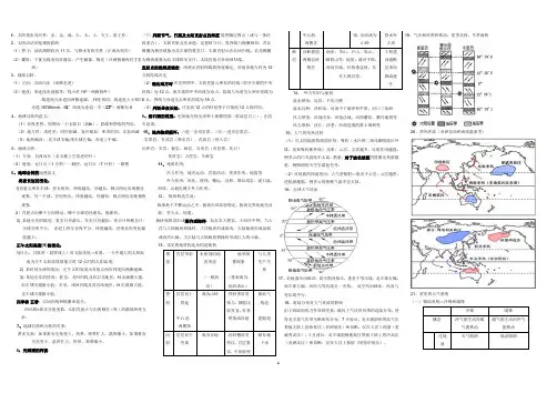 高中地理复习提纲