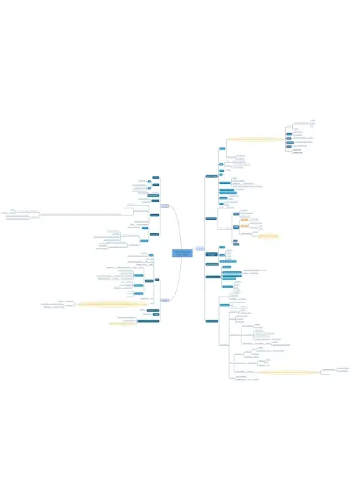 PHP基础-xmind思维导图