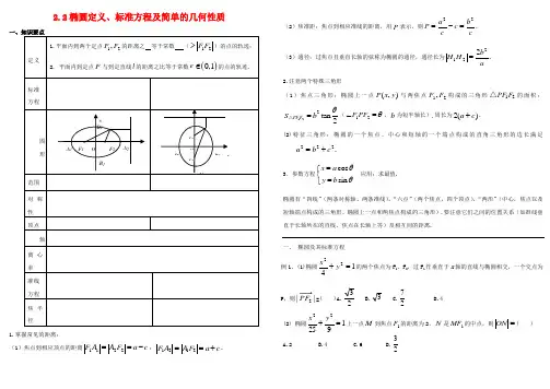 高中数学 2.2椭圆定义标准方程及简单的几何性质导学案 新人教A版选修2-1
