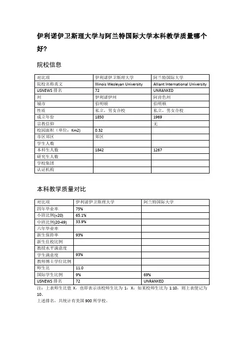 伊利诺伊卫斯理大学与阿兰特国际大学本科教学质量对比