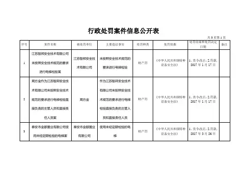 行政处罚案件信息公开表
