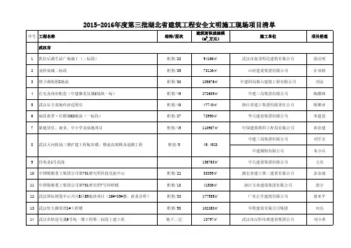2015-2016年度第三批湖北省建筑工程安全文明施工现场项目清单