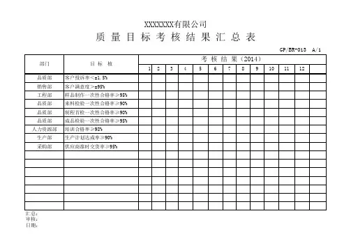 质量考核目标汇总表