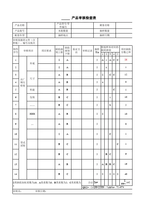 VDA 产品审核检查表、产品审核评定报告