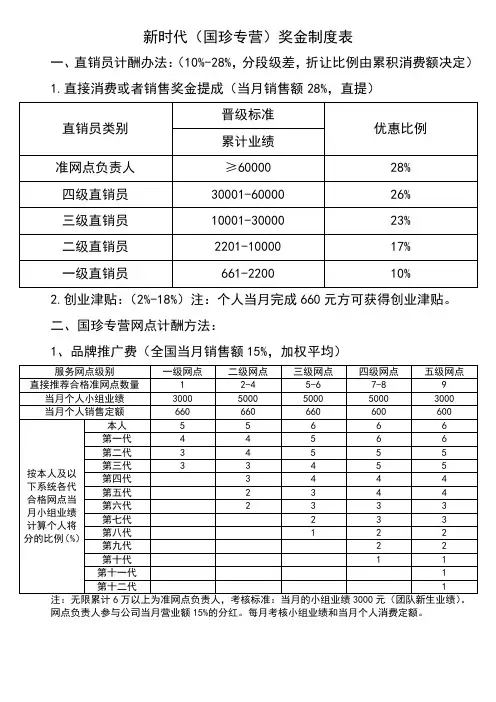 新时代奖金制度表