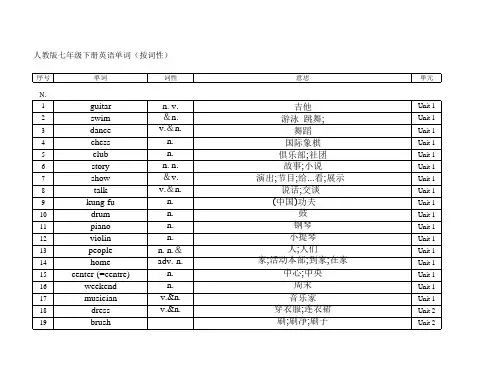 新人教版初中七年级英语下册单词(按词性整理)(word版)
