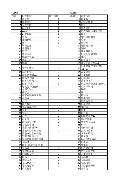 【国家自然科学基金】_酶谱分析_基金支持热词逐年推荐_【万方软件创新助手】_20140730