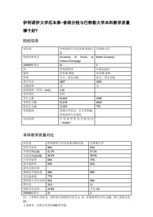 伊利诺伊大学厄本那-香槟分校与巴特勒大学本科教学质量对比