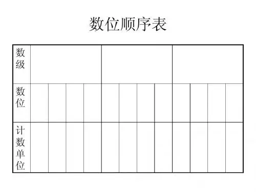 数位顺序表
