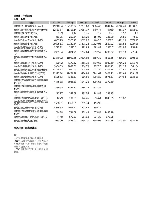 地方财政主要支出项目