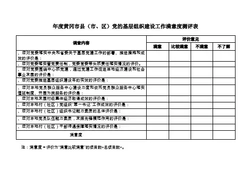 8各类党组织满意度测评和调查表(同名30194)