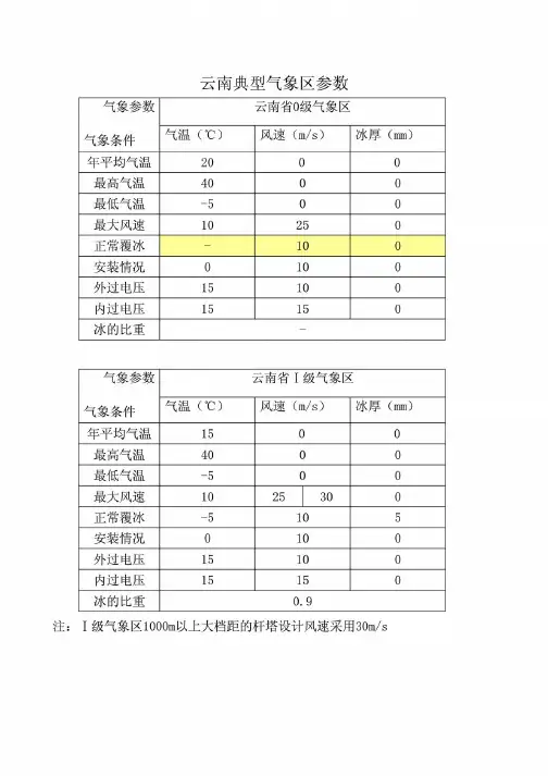 云南典型气象区