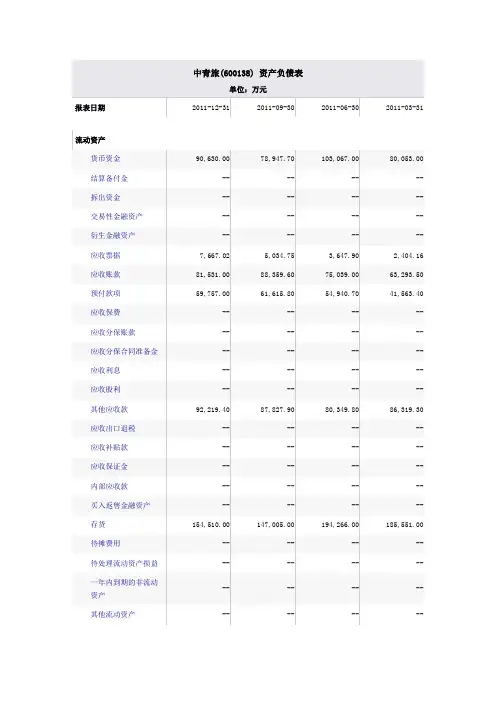 中青旅2012财务报表