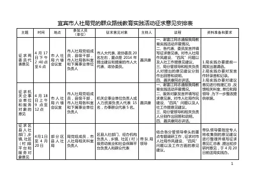 宜宾人社局党的群众路线教育实践活动征求意见安排表