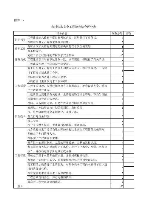 附表一,验收综合评分表