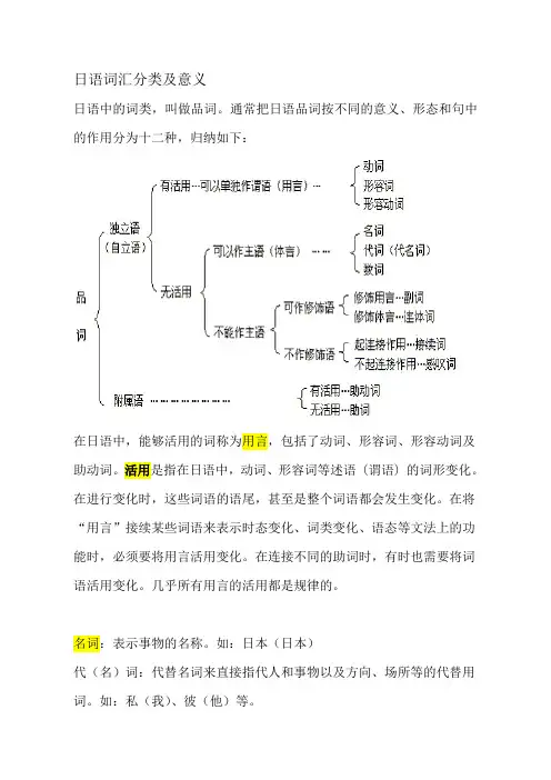 日语词汇分类及意义