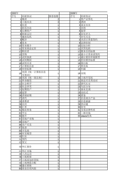 【国家社会科学基金】_买卖_基金支持热词逐年推荐_【万方软件创新助手】_20140812