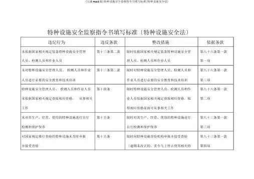 (完整word版)特种设备安全监察指令书填写规范(特种设备安全法)