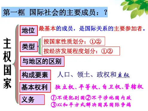 政治必修二复习第八课
