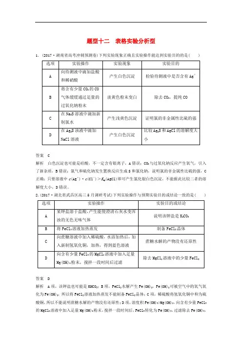 2018版高中化学二轮复习训练题： 表格实验分析型