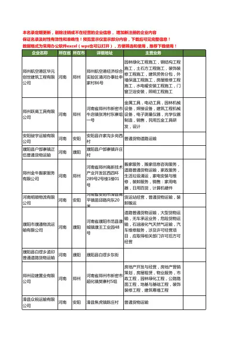 新版河南省普通货物运输工商企业公司商家名录名单联系方式大全964家