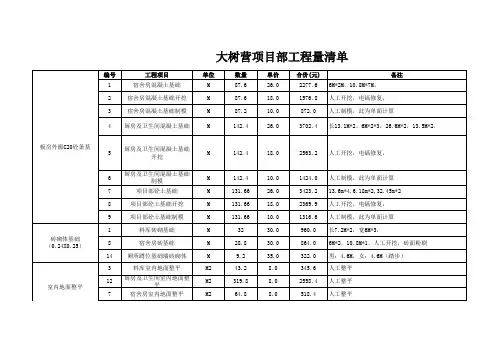 临建工程量清单
