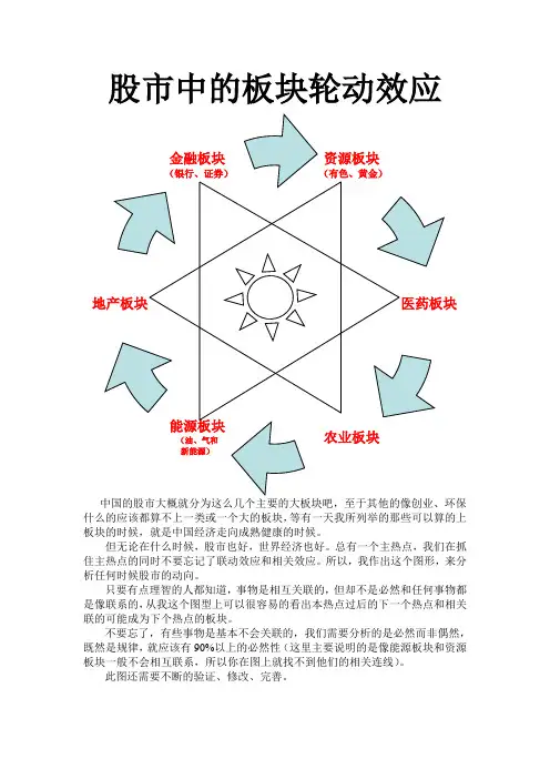 股市中的板块轮动效应