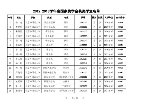 北京外国语大学2012-2013学年度国家奖学金获奖学生名单
