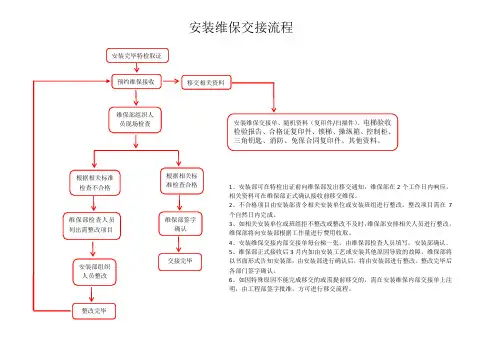 电梯安装维保交接流程