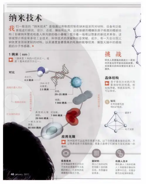 纳米技术