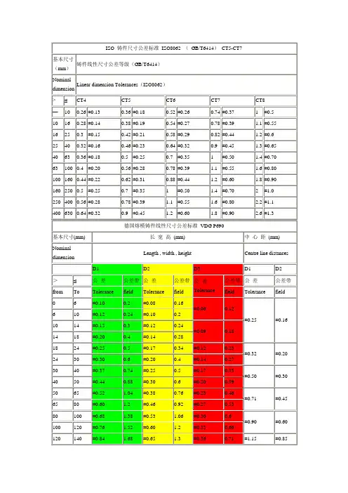ISO 铸件尺寸公差标准 ISO8062