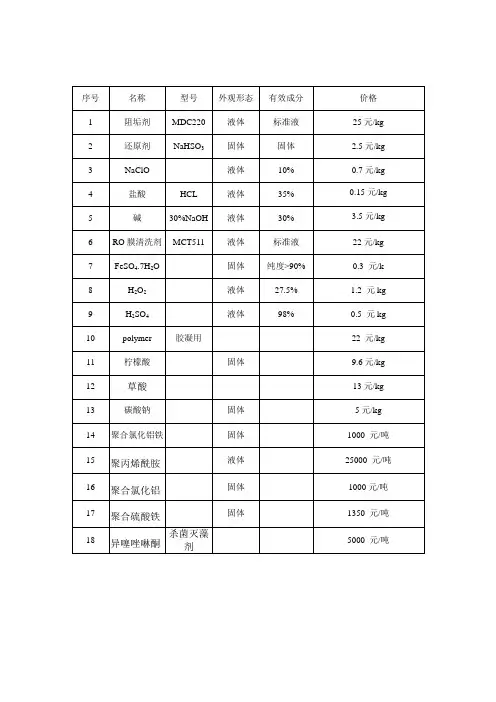 常用水处理药剂