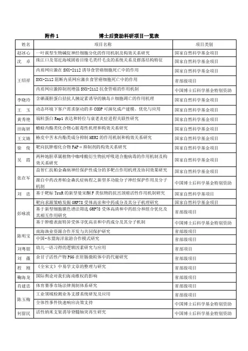 博士后资助科研项目一览表