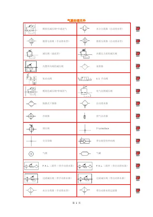 最全气动元器件库